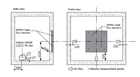 Influence of natural and forced convection on heat flux of a wall