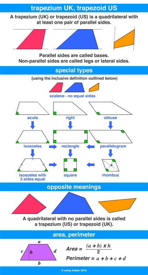 trapezium, trapezoid ~ A Maths Dictionary for Kids Quick Reference by ...