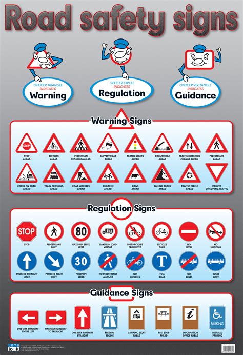 Road Safety Signs Poster- Laminated 76cm x 52cm | Promoni's