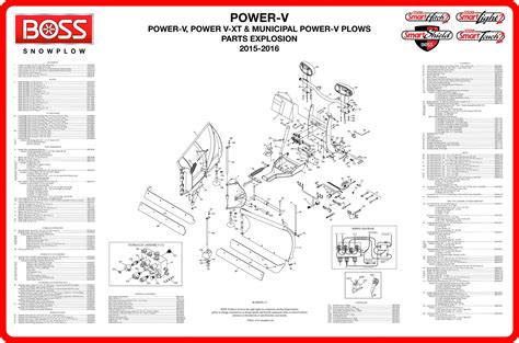 Boss V Plow Wiring Diagram – Easy Wiring