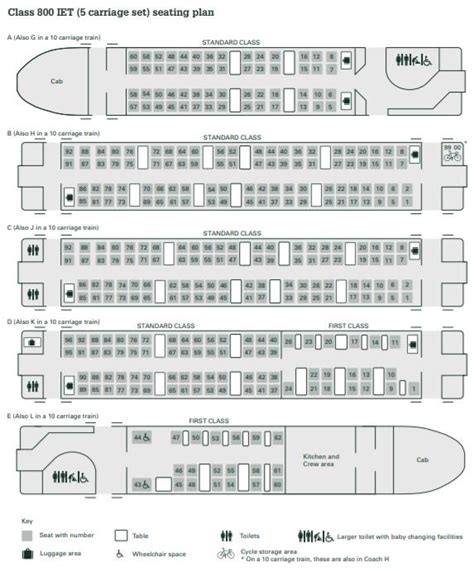 Lner Train Coach Layout