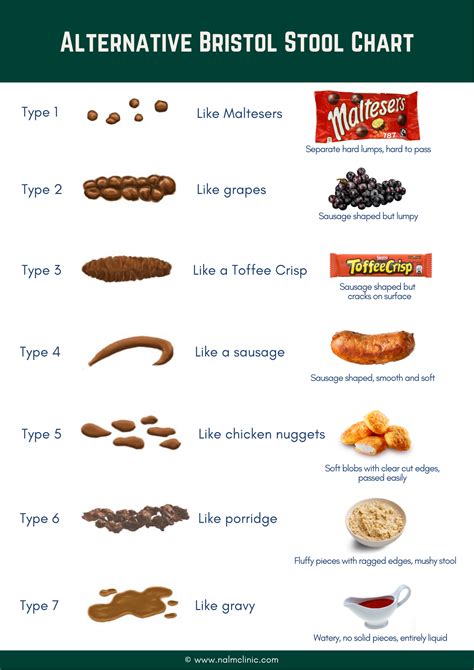 Printable Bristol Stool Chart