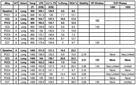 Cast Aluminum: Density Of Cast Aluminum