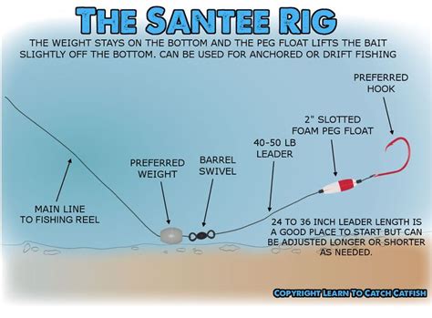 The Santee Rig Or Santee Cooper Rig For Catfish. Great way to rig for ...