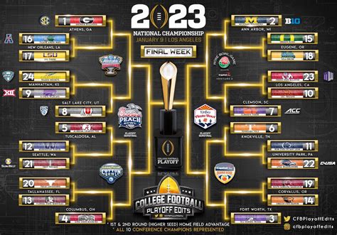 FBS Playoffs Using 24 Team FCS Model | SEC Rant