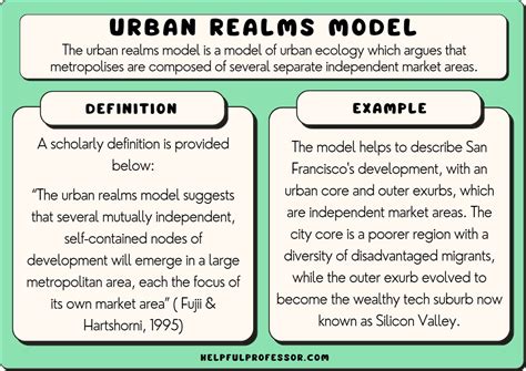 Urban Realms Model (Definition, Examples, Strengths, Weaknesses) (2024)