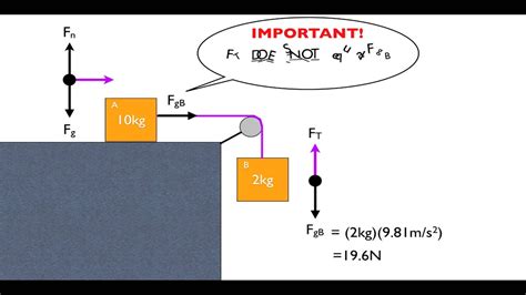 How to solve pulley problems in physics - YouTube