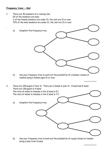 Frequency Trees | Teaching Resources