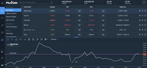 Best Demo Trading Platforms 2024: Test and Comparison