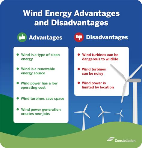 Wind Energy Advantages And Disadvantages - Bank2home.com