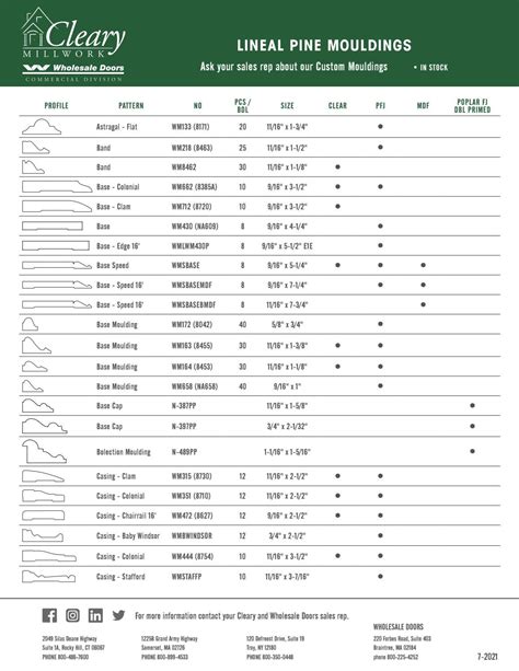 Cleary Millwork Stock Mouldings by clearymillwork - Issuu