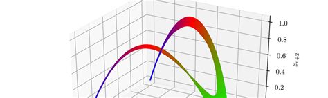 Logistic Map – Analytics Vidhya – Medium