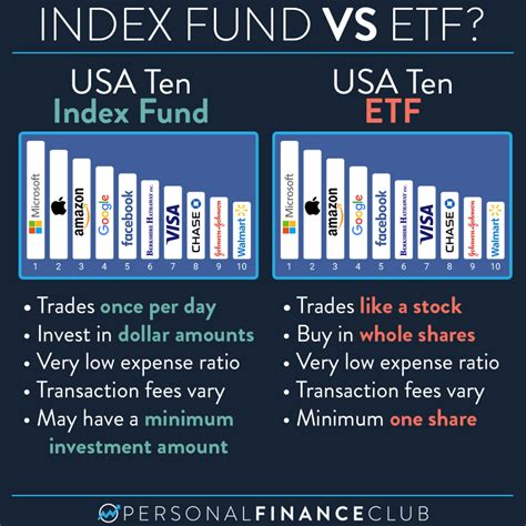 A fején videó üresedés fund vs mutual fund Üzleti leírás tulajdonság ...