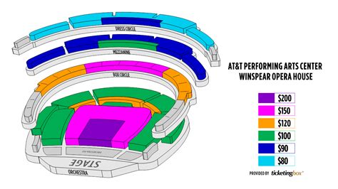 Dallas AT&T Performing Arts Center–Winspear Opera House Seating Chart