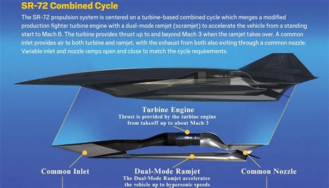 Fastest Known Aircraft? Lockheed Reveals Details Of 'Hypersonic Fighter ...