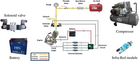 Air Compressor Diagram Design