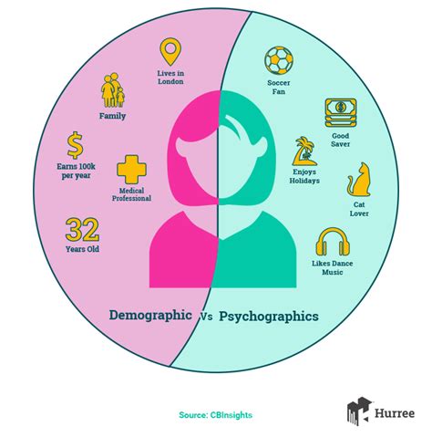 What is Psychographic Segmentation: The Basics for Marketers