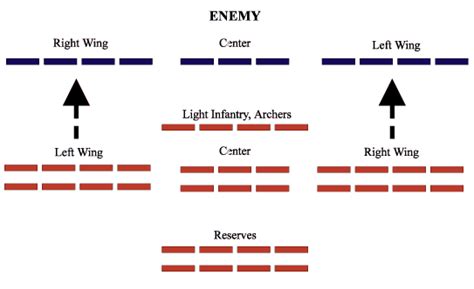 Roman Strategy & Tactics | Formation of the Legion | Military tactics ...