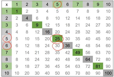 Multiplication Tables of 6, 7, 8 and 9 - TeachableMath