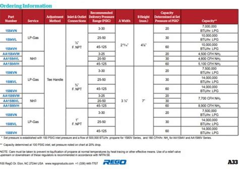 Rego 1584 Model 1st Stage Propane Pressure Regulator Optional Spring ...