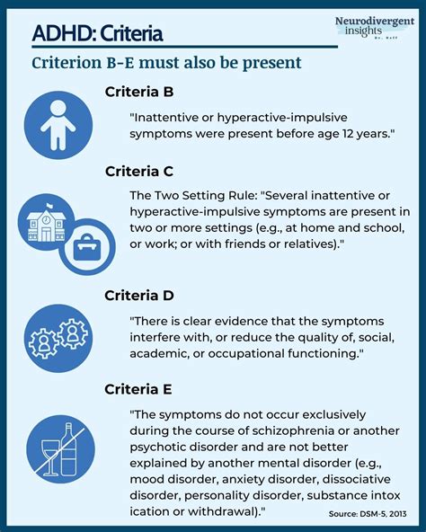 Adhd Symptoms Dsm 5