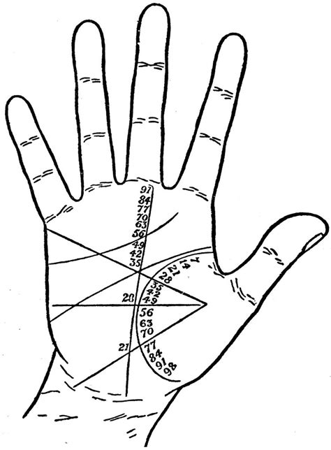 palmistry art print modern mid century - Google Search | Palm reading ...