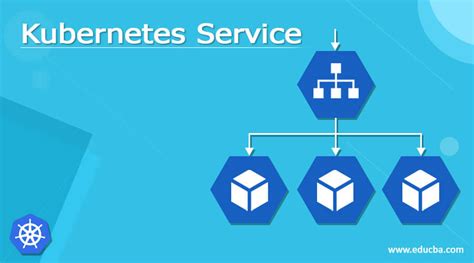 Kubernetes Service | Learn How do Kubernetes Services work?