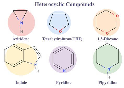 Classification Of Organic Compounds With Structure And, 57% OFF