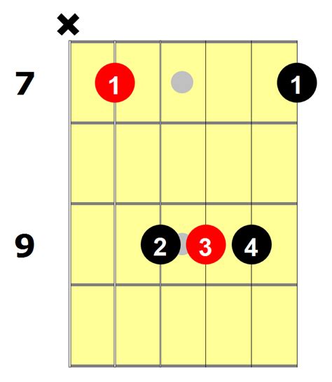 How To Play The E Bar Chord - National Guitar Academy