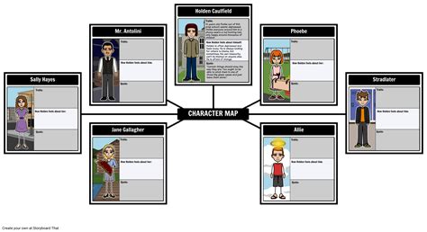 Catcher in the Rye - Character Map Montāžas pēc kristy-littlehale