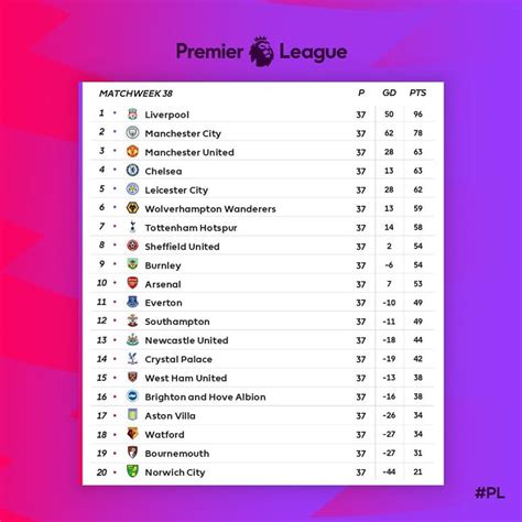 the table for the league is shown in purple and pink colors, with ...