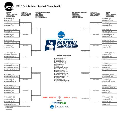 The Athletic’s college baseball NCAA regional predictions and analysis ...