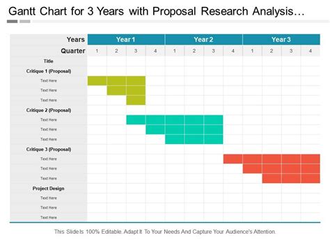 Gantt Chart For Research Proposal