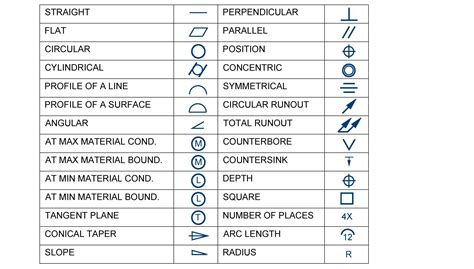 Machining Drawing Symbols Chart : Machinist Blueprint Symbols Chart ...