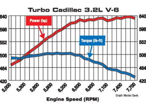 What is Torque vs. Horsepower - Engine Power Delivery Explained - Hot ...