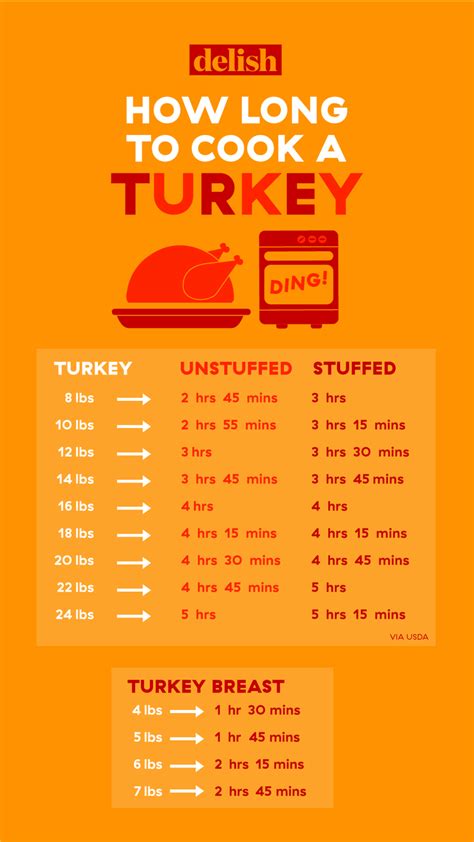 This Handy Chart Tells You Exactly How Long You Need To Cook Your ...