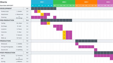 Mastering Your Production Calendar Free Gantt Chart Excel Project ...