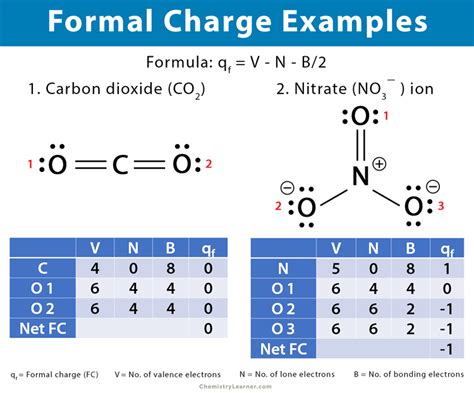 Charge Formula