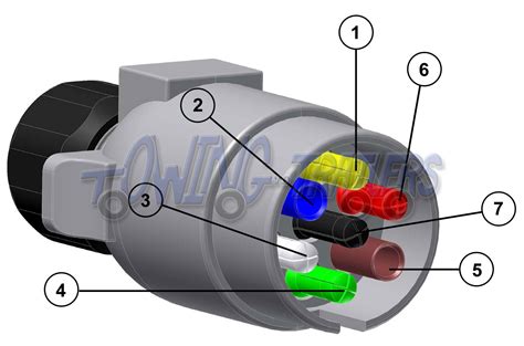 13 Pin Wiring Diagram For Caravan, 89 Best Images About 3 Trailer ...