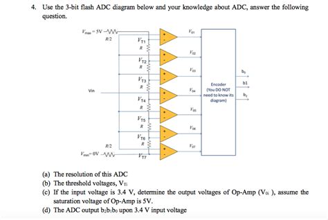 [DIAGRAM] 8 Bit Adc Circuit Diagram - MYDIAGRAM.ONLINE