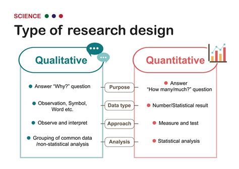 Qualitative vs Quantitative Research: What's the Difference?