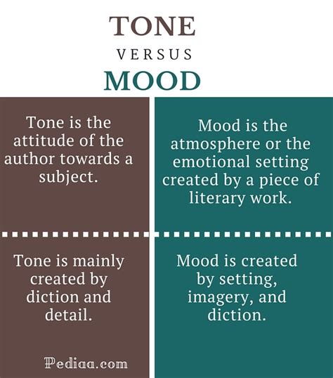 Mood In Literature Definition