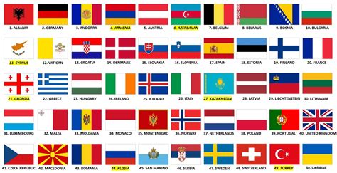 Flags of the countries of Europe - Learner trip