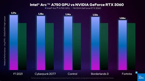 Intel Officially Unveils Arc A750 Limited Edition Graphics Card ...