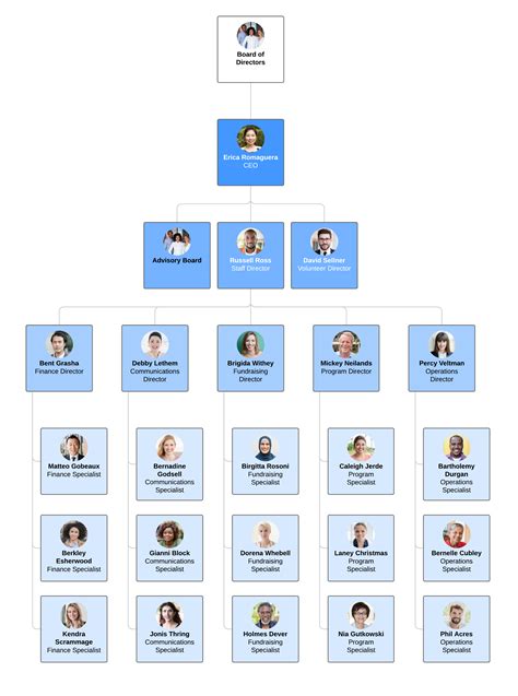 7 Arten von Organisationsstrukturen | Lucidchart Blog