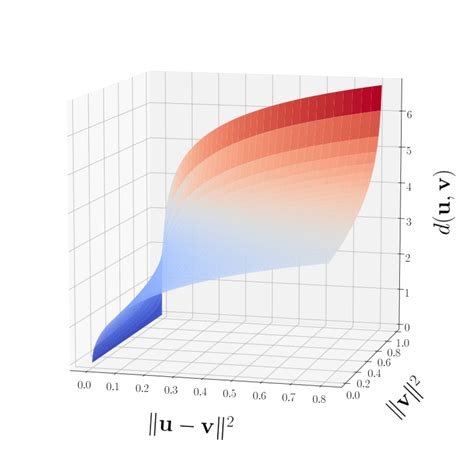 [1705.08039] Poincaré Embeddings for Learning Hierarchical Representations