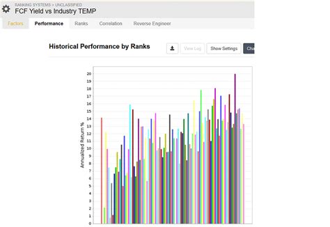 Why is FRank(..., #Industry) different than ranking vs. industry in a ...