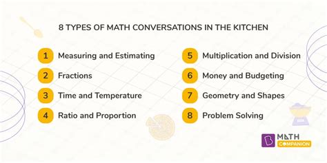 Kitchen Math! Developing Math Skills Through Cooking