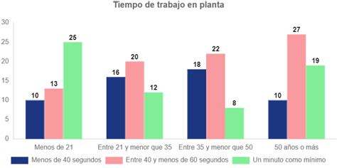 Ejemplos de Gráficas de Barras - Ejercicios y Problemas Resueltos