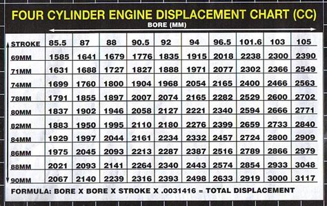 Vw Engine Chart: A Visual Reference of Charts | Chart Master